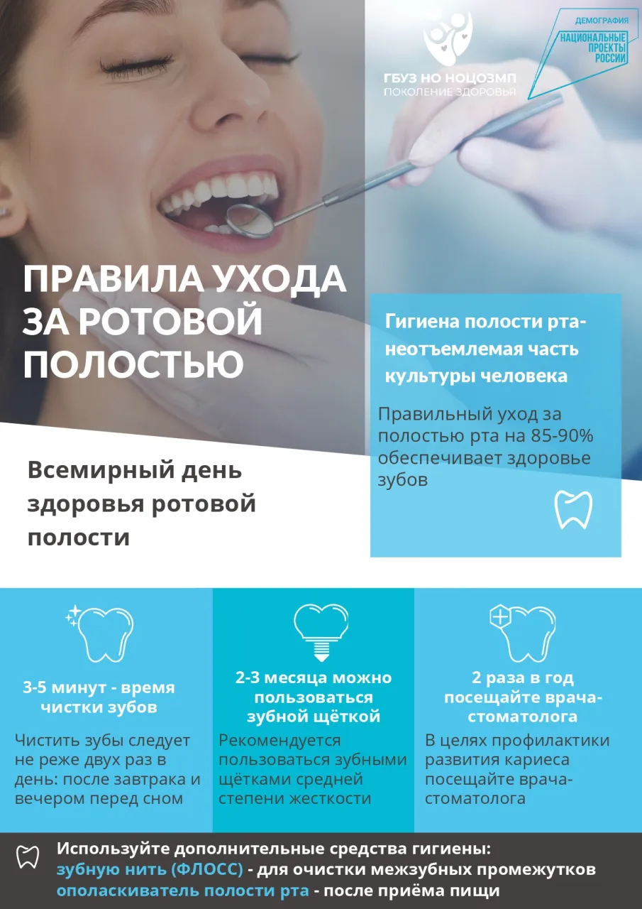 Здоровье полости
